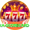 india scorecard Elite v4.6.6